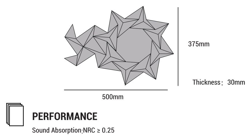 Star Cluster dimension diagram