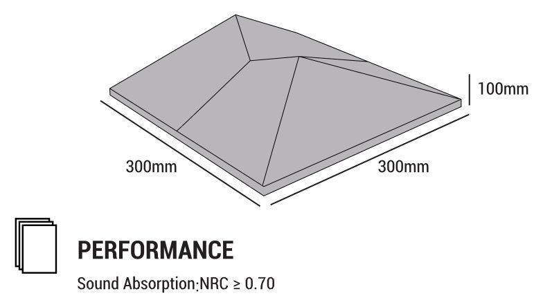 Duo Pyramid dimension diagram