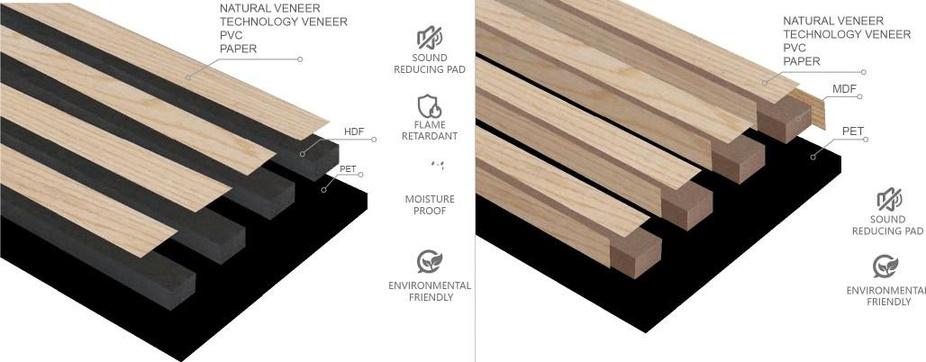 Panel construction layers