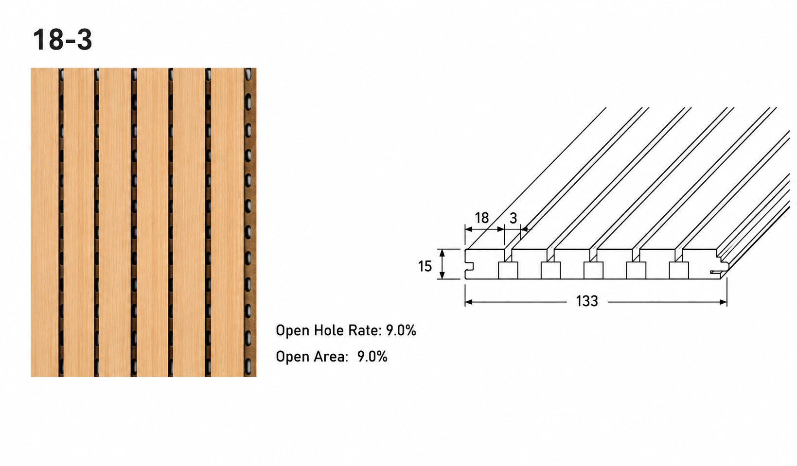 18-3 groove pattern and profile