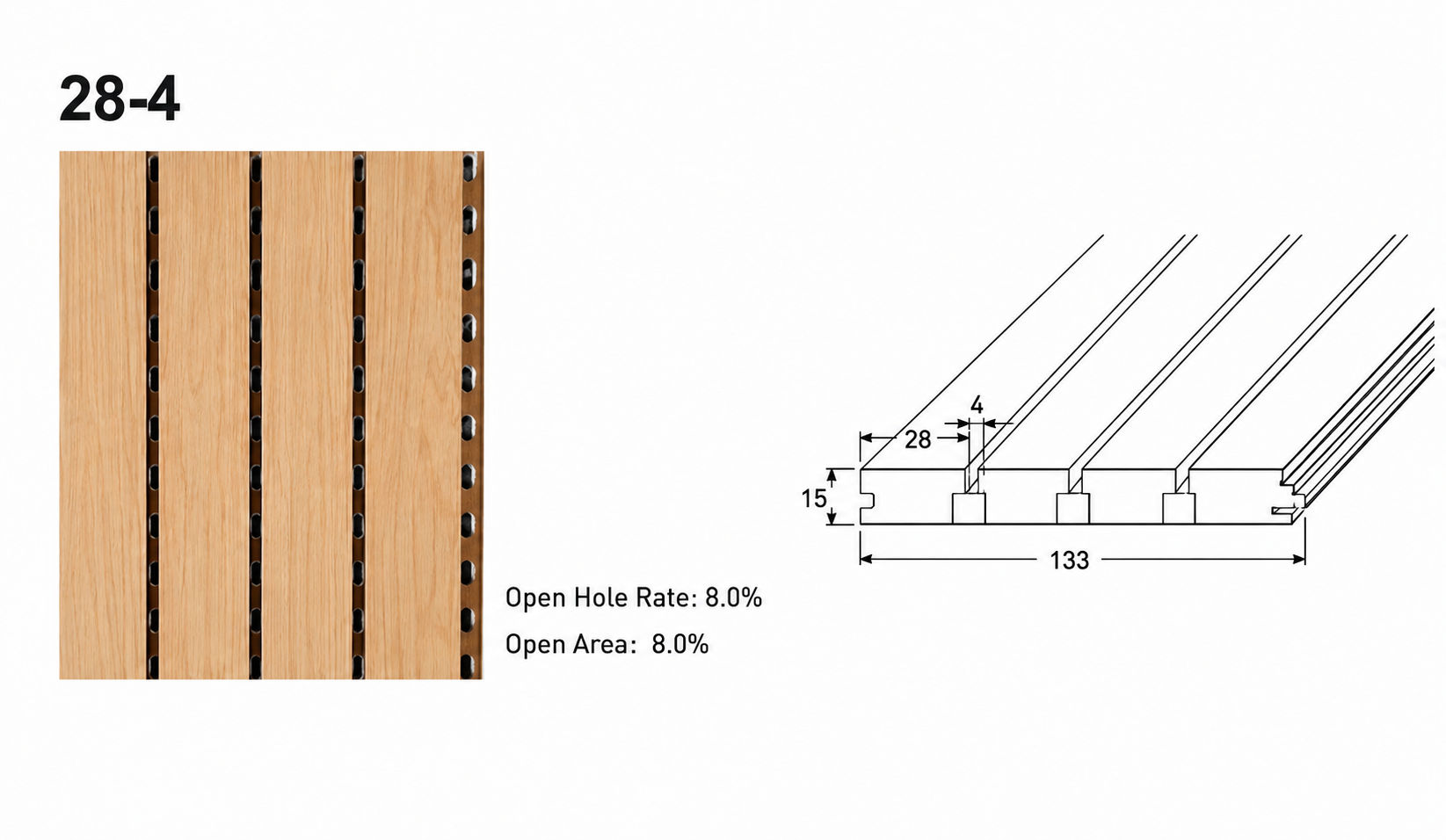 28-4 groove pattern and profile